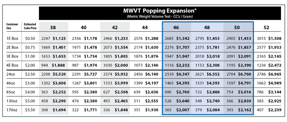 WEAVER POPPING EXPANSION CHART